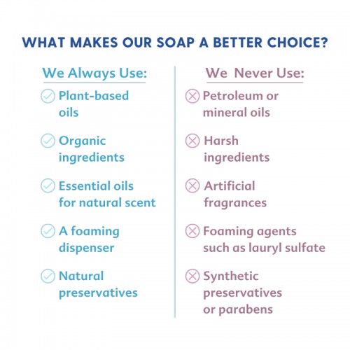 Motherlove Baby & All® Soap - Relaxing Lavender Blossom 168ml | Gentle foaming all-purpose castile soap made with organic ingredients | Organic Baby Soap | Made in USA | 3 months+